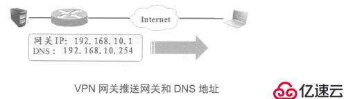 Cisco 路由器之Easy虚拟专用网（解决出差员工访问公司