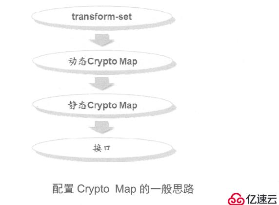 Cisco 路由器之Easy虚拟专用网（解决出差员工访问公司