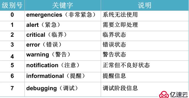 企业级防火墙算法原理与基本配置