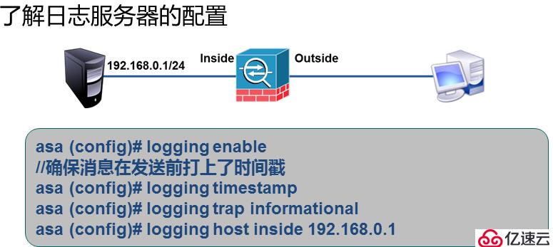 企業(yè)級防火墻算法原理與基本配置