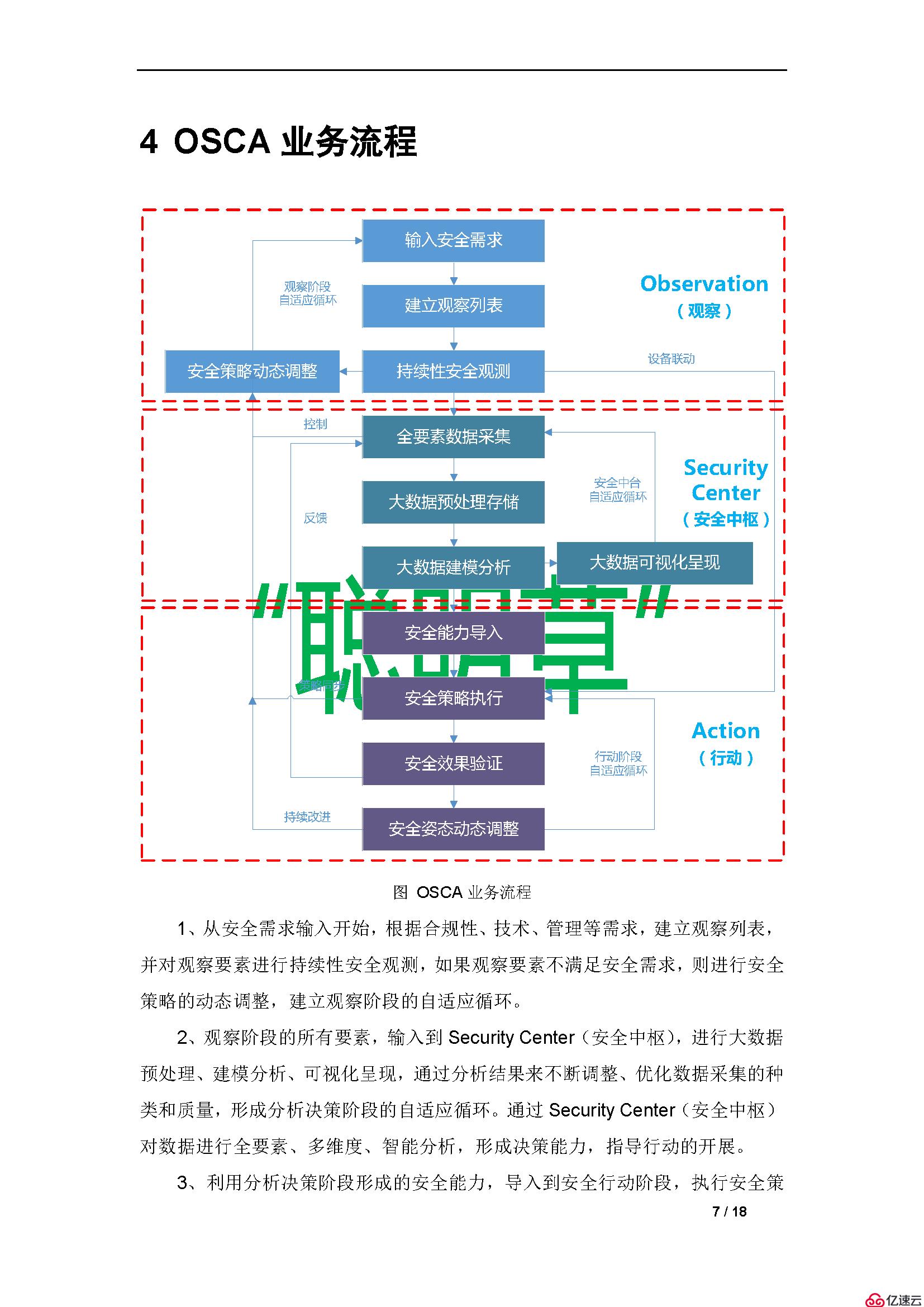 新一代 网络安全模型——OSCA模型-2