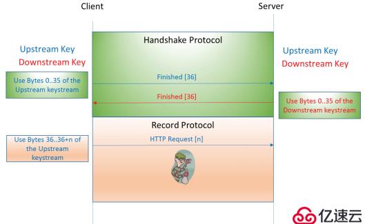 主机漏洞-SSL/TLS 受诫礼(BAR-MITZVAH)*