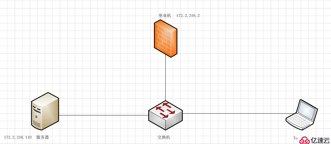 硬件堡垒机作为跳板机通过VNC方式管理虚拟机