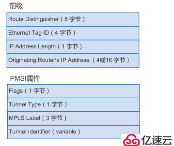 vxlan理论基础