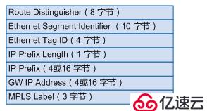 vxlan理论基础