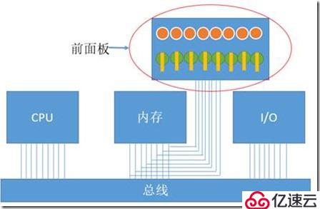 存储和服务器的三大件②