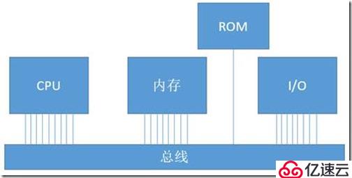 存储和服务器的三大件②