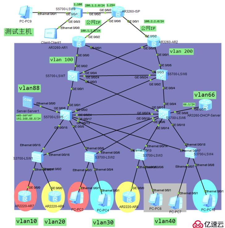 構(gòu)建穩(wěn)定的 OSPF 園區(qū)網(wǎng)絡(luò)