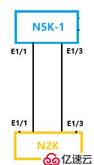 N5K连接FEX测试