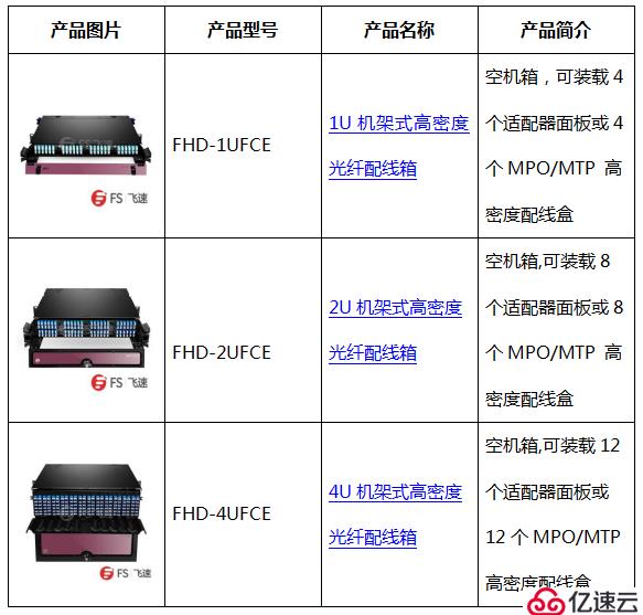 為什么要使用抽屜式光纖配線箱？