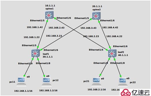 SDN in Action: Deploy VXLAN wi