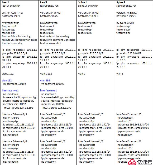 SDN in Action: Deploy VXLAN wi