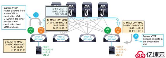 SDN in Action: Deploy VXLAN wi