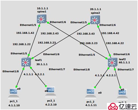 SDN in Action: Deploy VXLAN wi