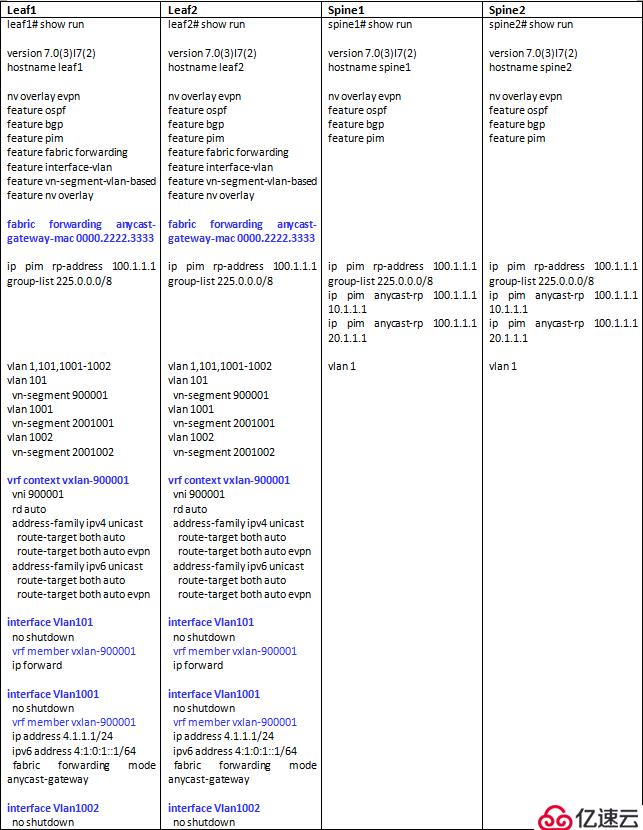 SDN in Action: Deploy VXLAN wi