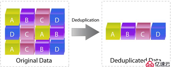 浅谈存储重删压缩技术（一）