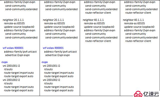 SDN in Action: Deploy VXLAN wi