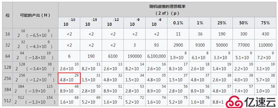 浅谈存储重删压缩技术（一）