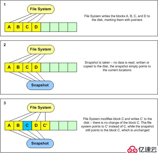 淺談存儲重刪壓縮技術(shù)（一）