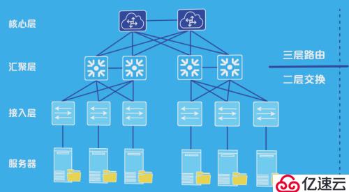 数据中心大二层网络的技术有哪些
