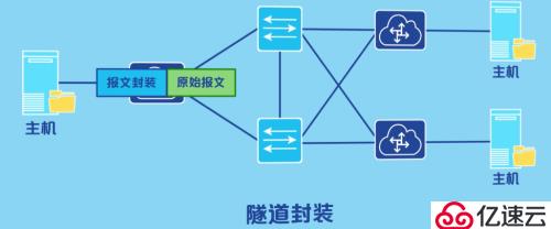 数据中心大二层网络的技术有哪些