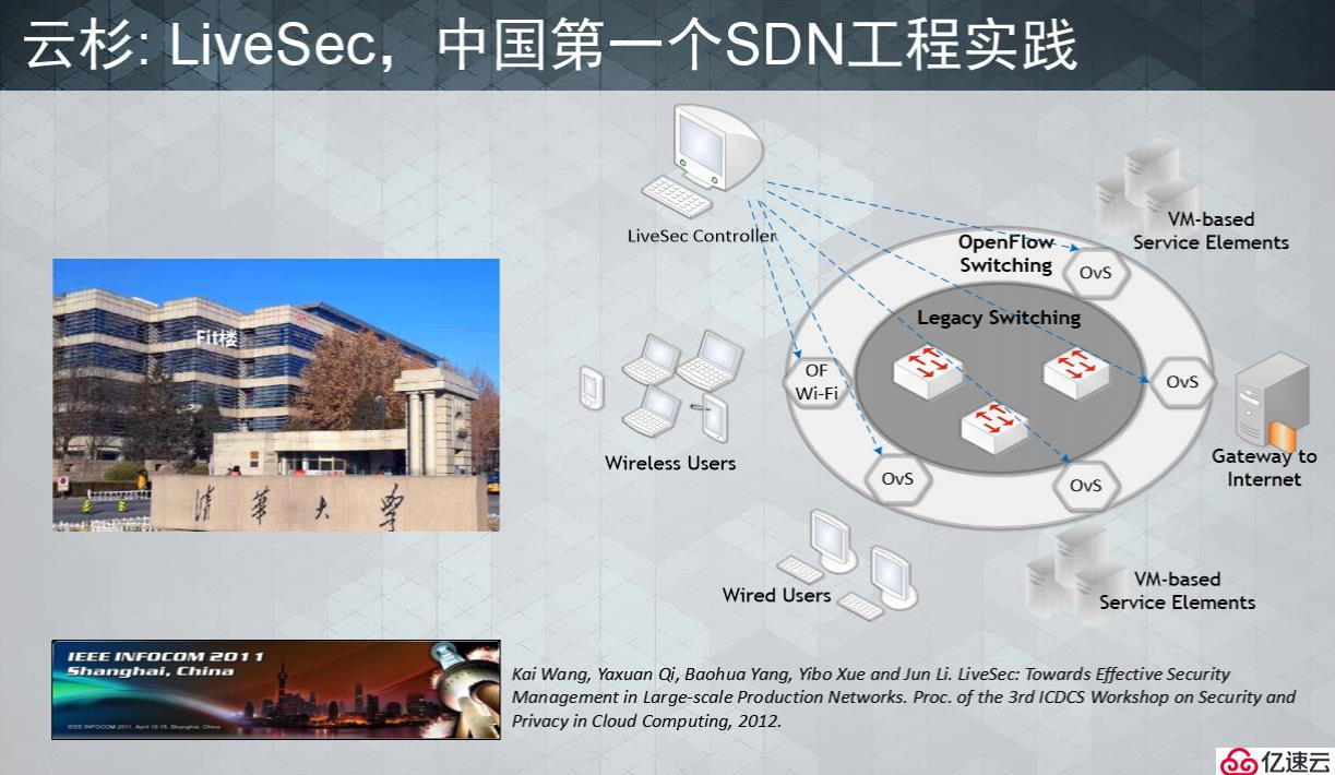 SDN产业发展历程