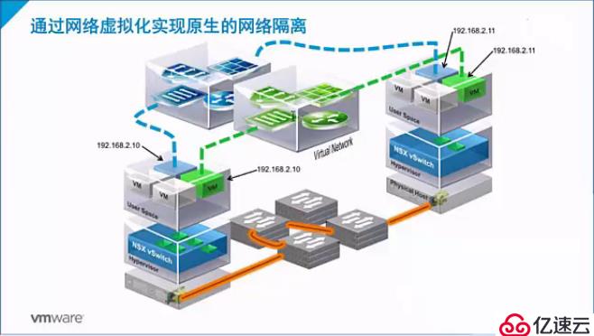 vmware NSX 6.3.3 企业版序列号激活码密钥永久