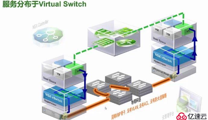 vmware NSX 6.3.3 企业版序列号激活码密钥永久