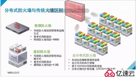 vmware NSX 6.3.3 企业版序列号激活码密钥永久