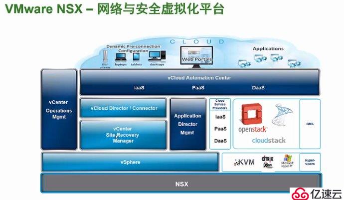 vmware NSX 6.3.3 企业版序列号激活码密钥永久