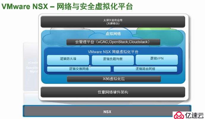 vmware NSX 6.3.3 企业版序列号激活码密钥永久