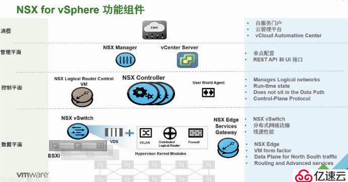 vmware NSX 6.3.3 企业版序列号激活码密钥永久