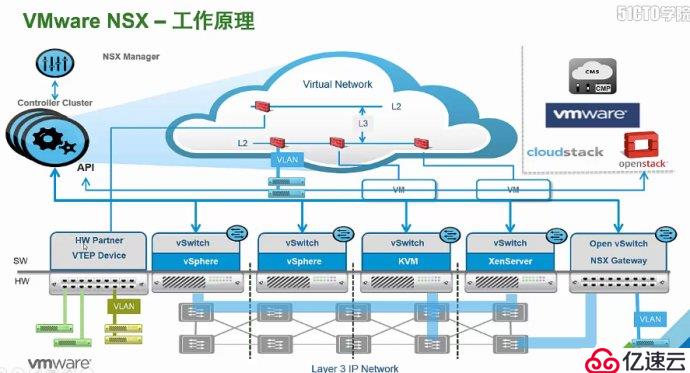 vmware NSX 6.3.3 企业版序列号激活码密钥永久