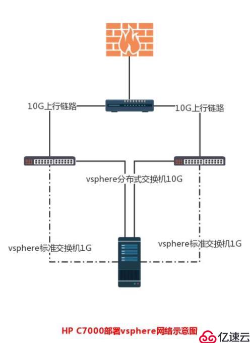 vsphere数据中心网络规划实践