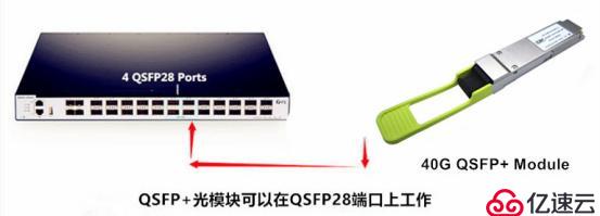 QSFP28和QSFP+光模块有哪些优势？用户经常遇到的一些