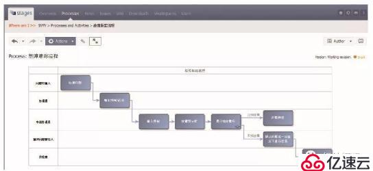 Stages — 研发过程可视化建模和管理平台