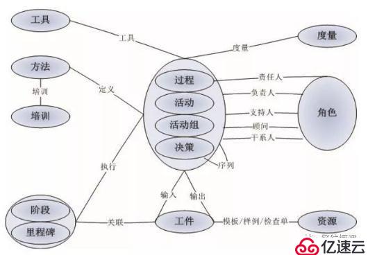 Stages — 研发过程可视化建模和管理平台