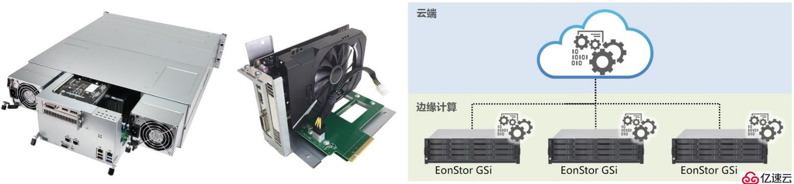 Infortrend存储 EonStor GSi 深度学习A