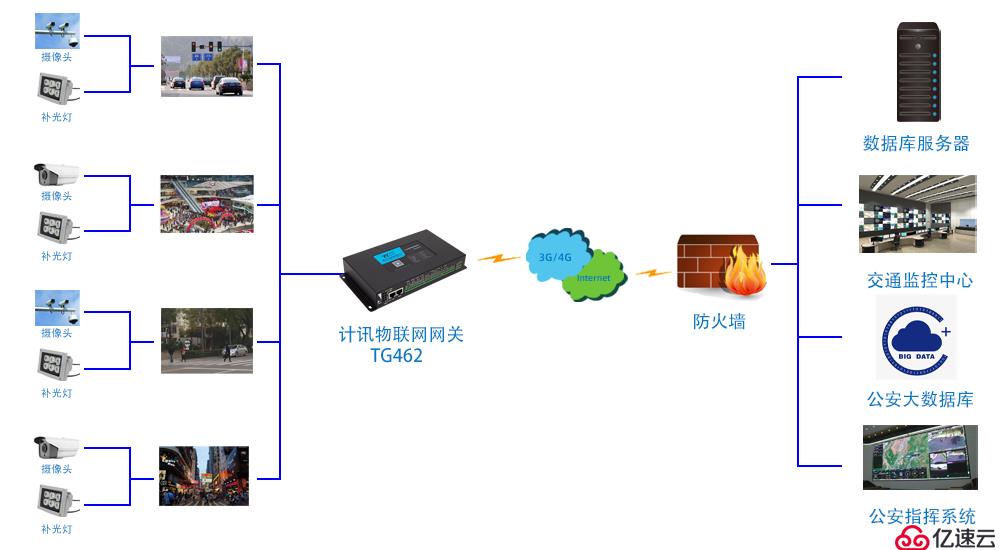 人脸识别、边缘计算在智慧城市中的应用