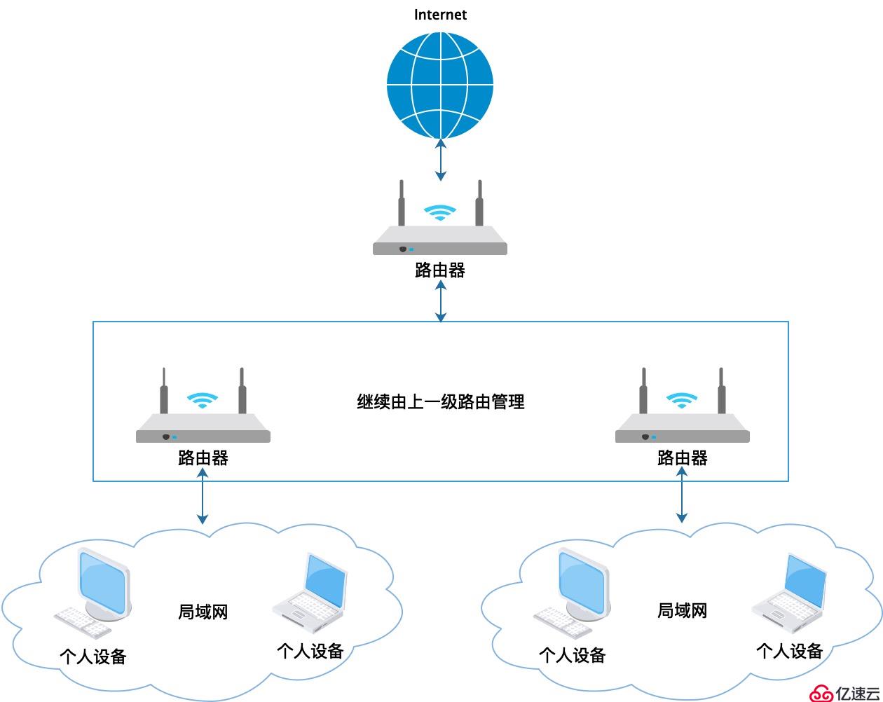 IP地址有什么用？