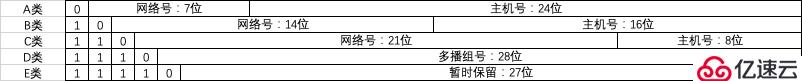 IP地址有什么用？