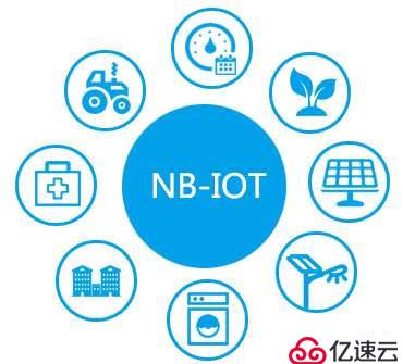 基于NB-IoT網(wǎng)絡(luò)架構(gòu)的物聯(lián)網(wǎng)傳輸設(shè)備