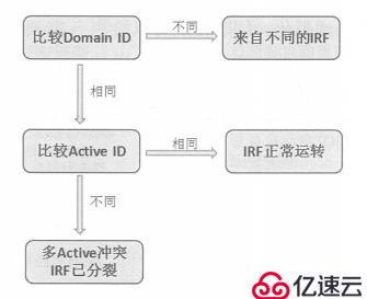 H3C IRF2典型应用