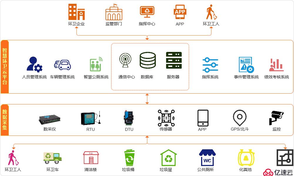 智慧环卫系统解决方案