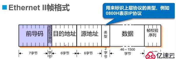 交换机原理和配置