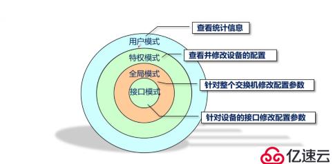 交换机原理和配置