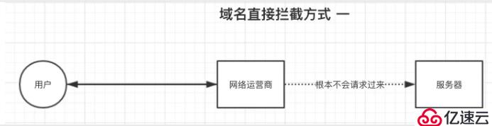 網(wǎng)站DNS劫持的原理是什么？怎能檢測(cè)？