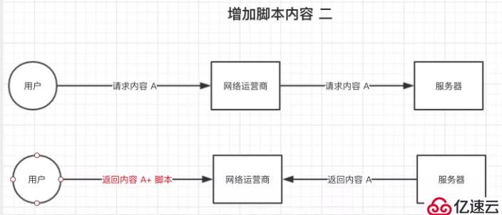 網(wǎng)站DNS劫持的原理是什么？怎能檢測(cè)？