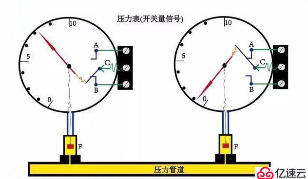 数据传输中用到的模拟量和开关量指什么?