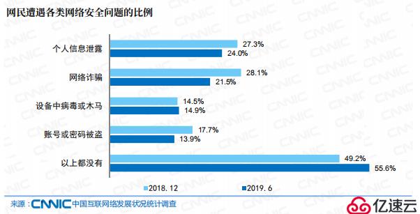 个人信息保护法即将到来！隐私保护有法可依